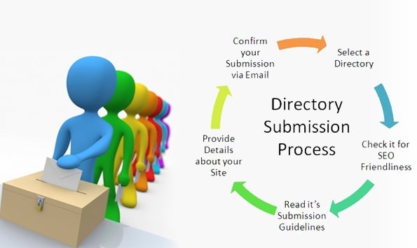 website submission in directories