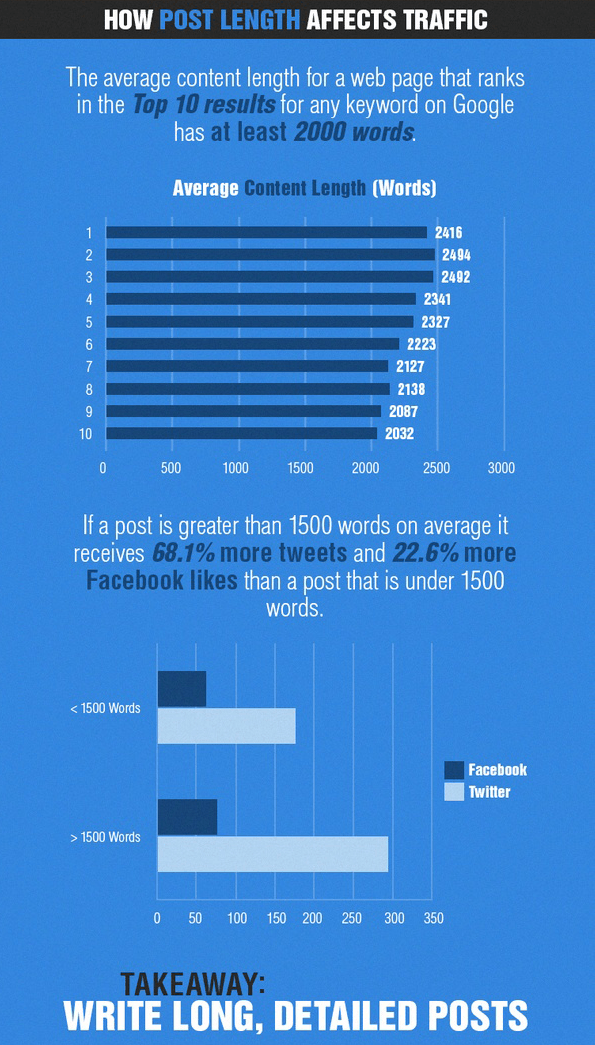 stats