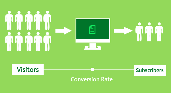 conversion rate