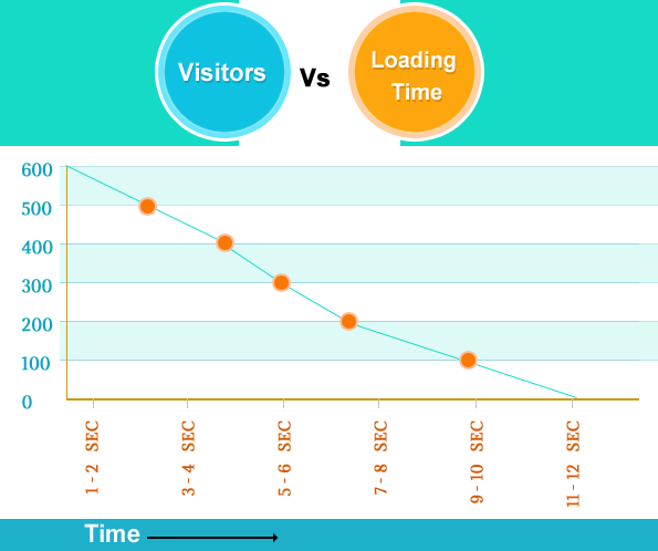 statistics of traffic