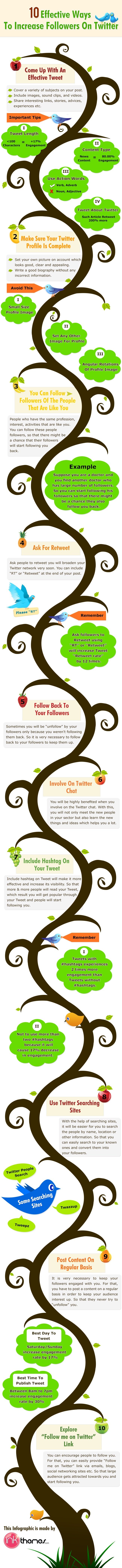 Effective Ways To Increase Followers On Twitter