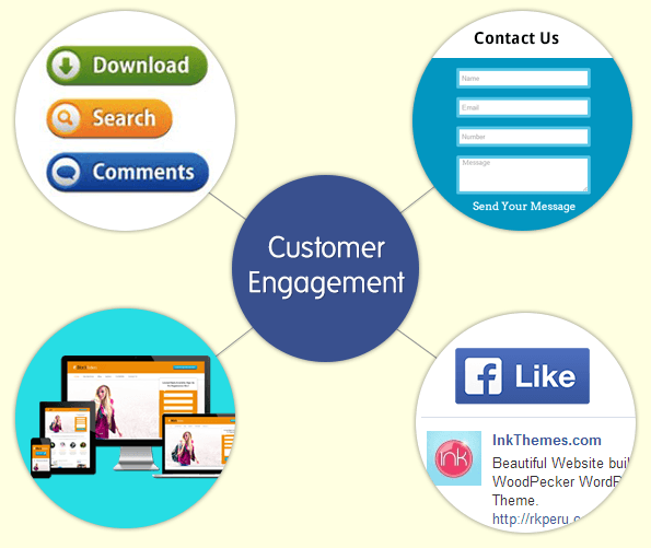 customer engagement features on website