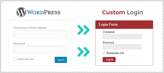 How To Redirect Default WordPress Login Into A Custom Login Page