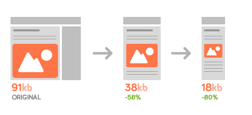 hammy-image-optimization-plugin