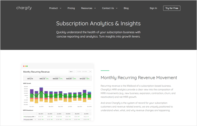 Chargify - Best PayPal Payment Analytics Software