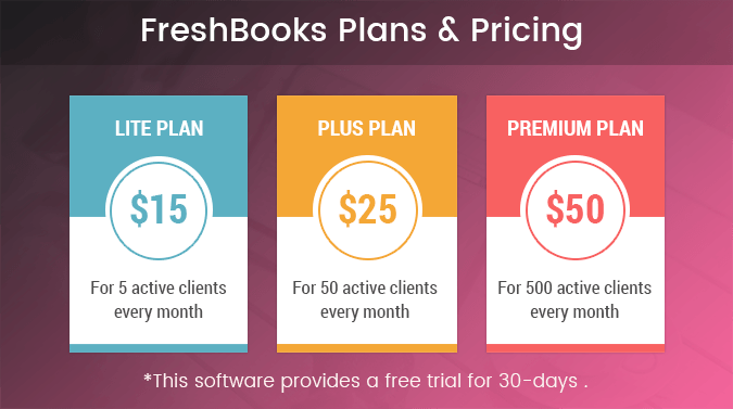 Pricing 10 Best Subscription Management Services