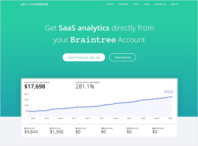 Mainmetrics - Best PayPal Payment Analytics Software