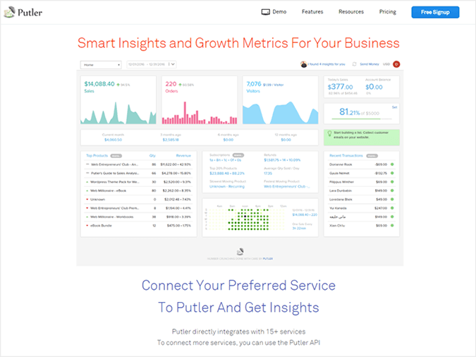 Putler - Low-Cost Payment Analytics For PayPal