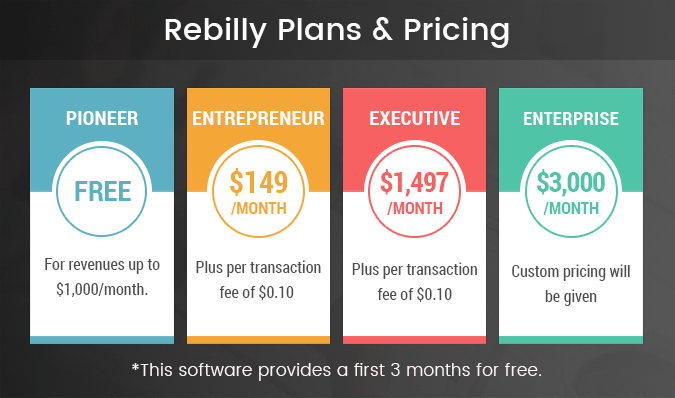 Pricing 10 Best Subscription Management Services