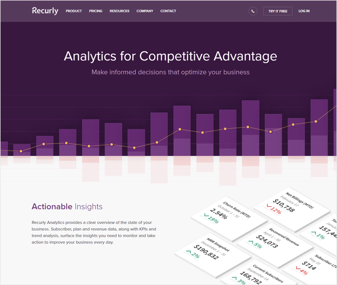 Recurly - Best PayPal Payment Analytics Software