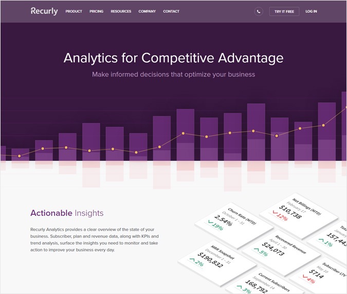 Recurly - Best Payment Metrics Software - Analytics For PayPal Or Stripe