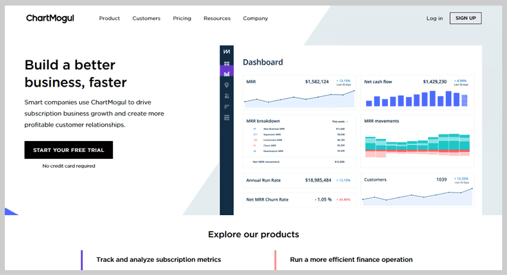 ChartMogul Subscription Analytics Tool