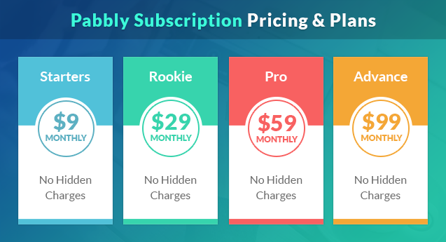 Pabbly Subscriptions Pricing