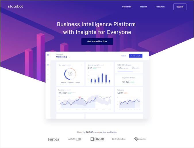 statsbot Payment Reporting Software For Stripe