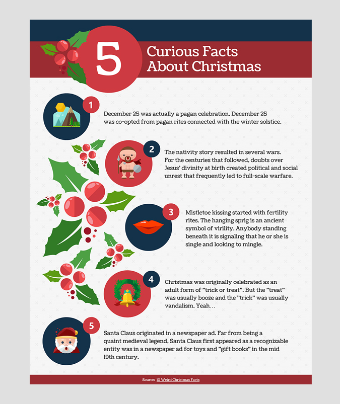 Christmas Facts