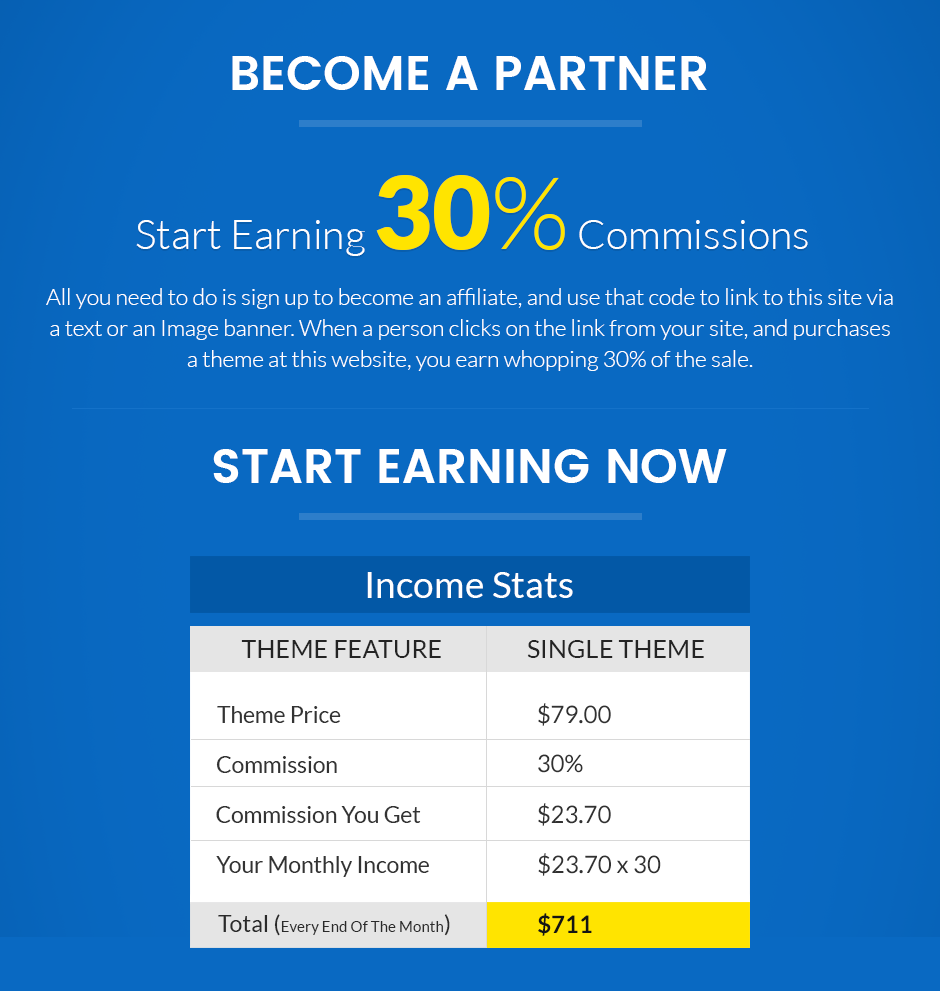 affiliate marketing program - have a decent commission