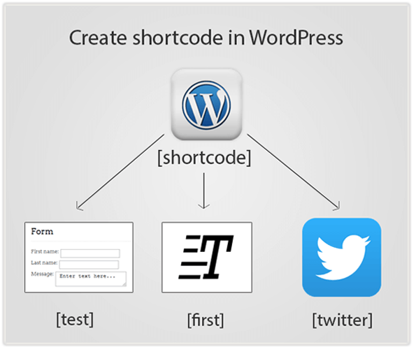  Create a wordpress shortcode