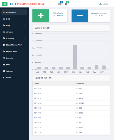 Pharmacy Management PHP Script