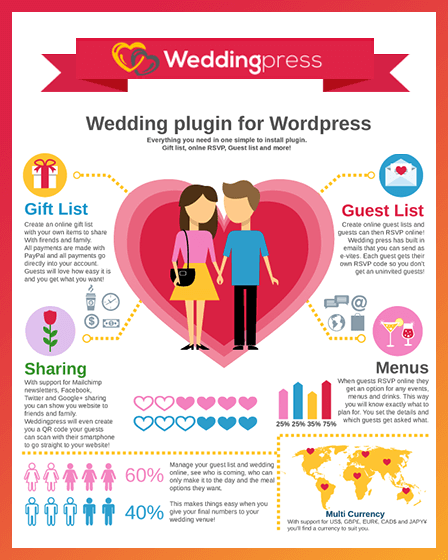 Wedding WordPress Plugin