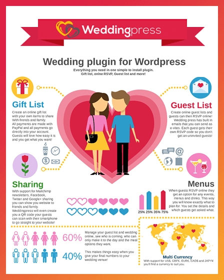 WeddingPress