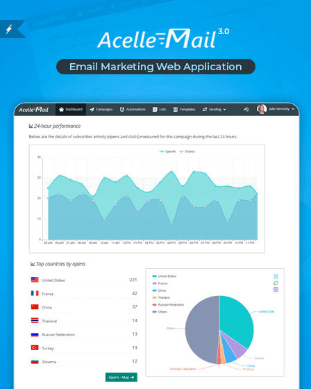 Acelle Email Marketing PHP Script
