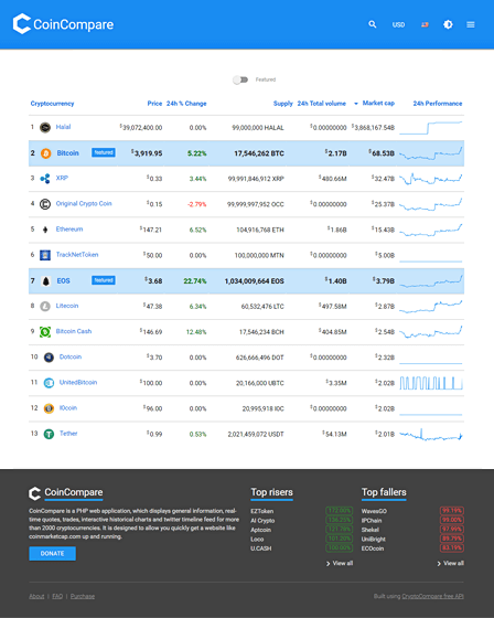 php crypto currency stocks