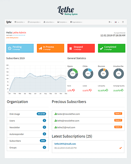 PHP Mailing Script