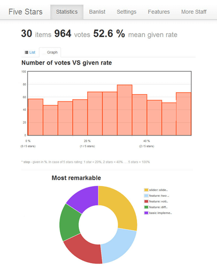 Featured Image - Rating PHP Script