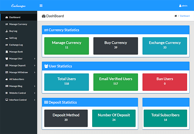Exchangeo - Currency Exchange PHP Script | InkThemes