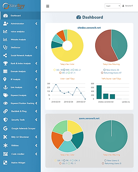 SiteSpy