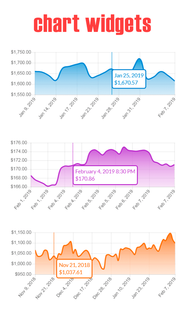 Forex Chart Widget