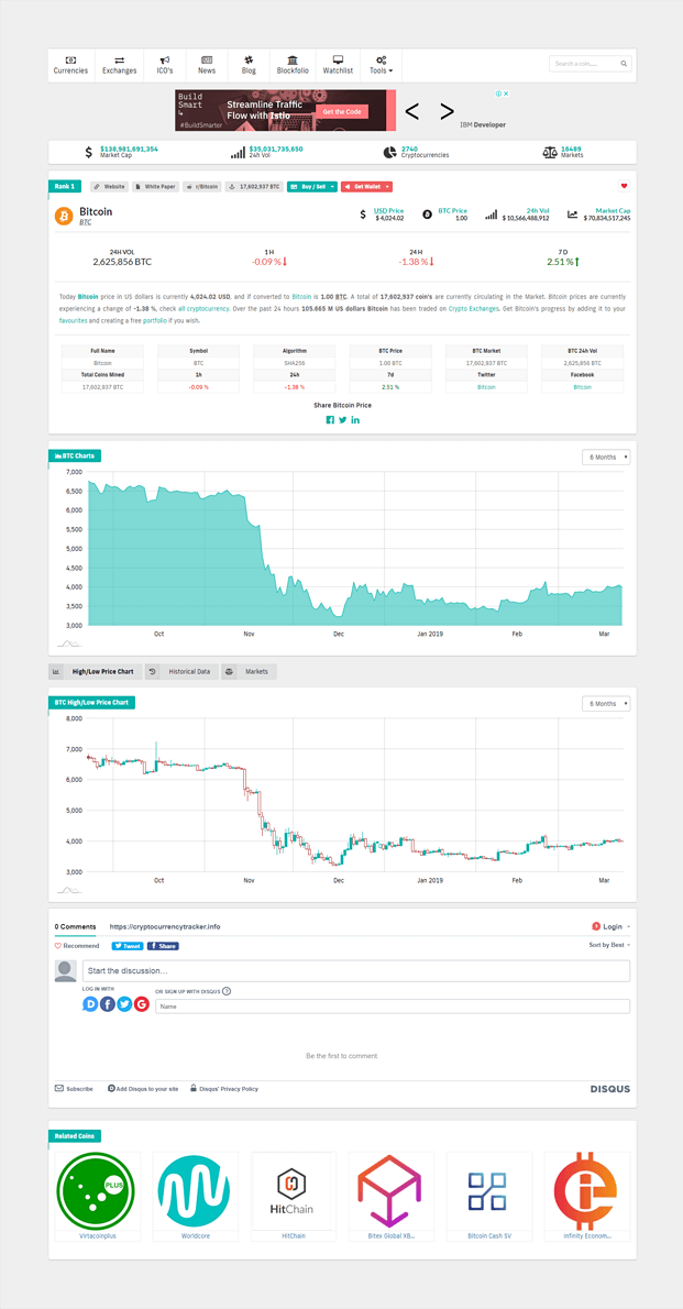 Advanced Crypto Currency Tracker PHP Script | InkThemes