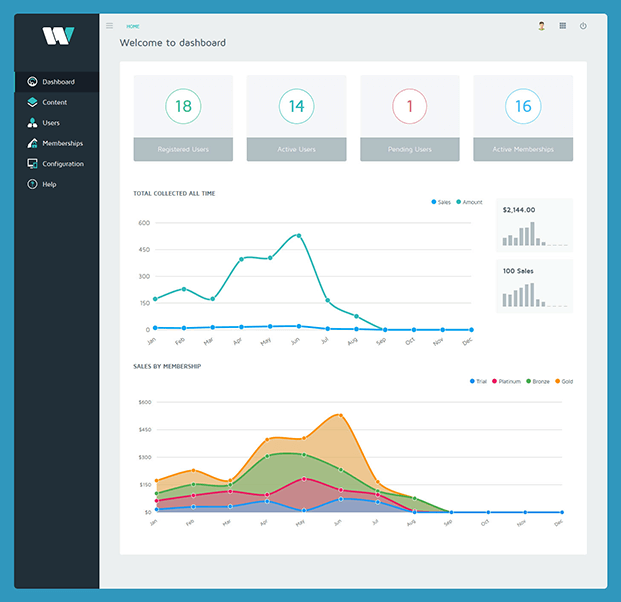 Membership Manager Pro - PHP User Management System | InkThemes
