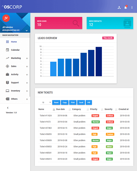 Feature Image - PHP Script CRM