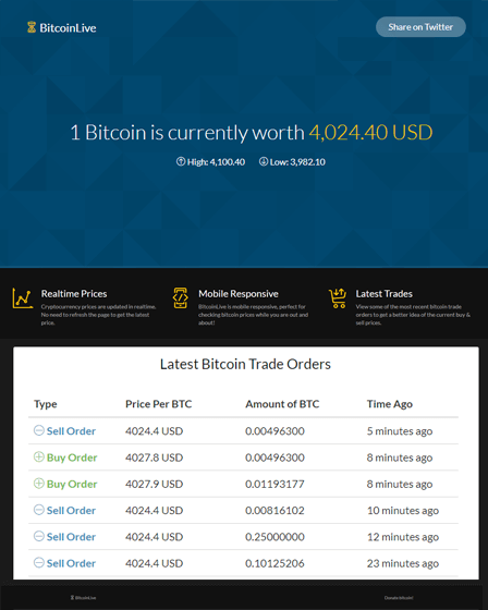 bitcoin prezzo live ticker)