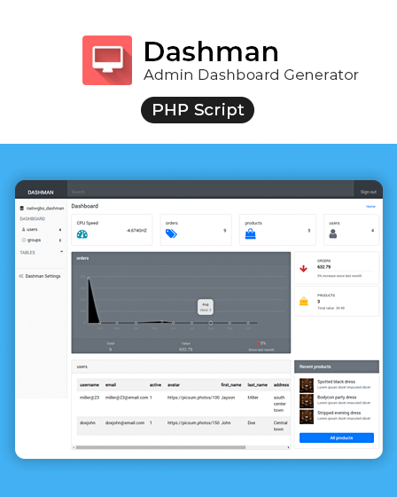 Dashboard PHP Script