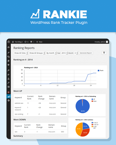 Rankie Rank Tracker Plugin