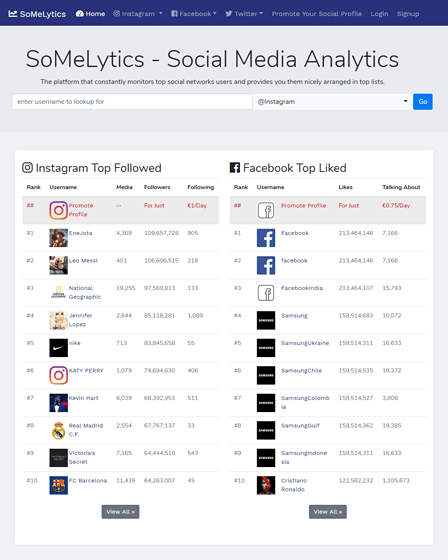 Social Media Analytics Tool