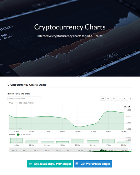 Cryptocurrency Charts For Wordpress