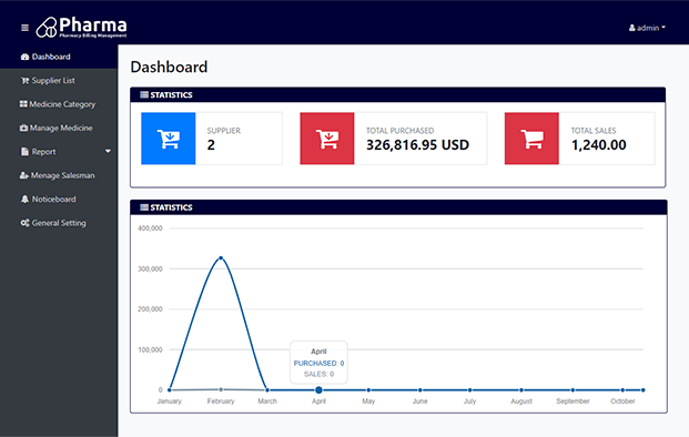 Pharma - Pharmacy Management System PHP Script | InkThemes