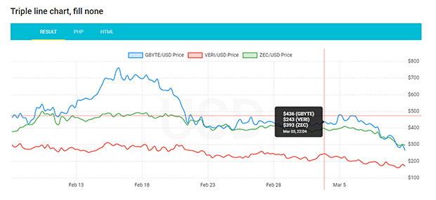 rates of all cryptocurrency