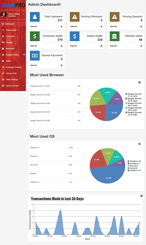 Wallet King - Payment Gateway PHP Script | InkThemes