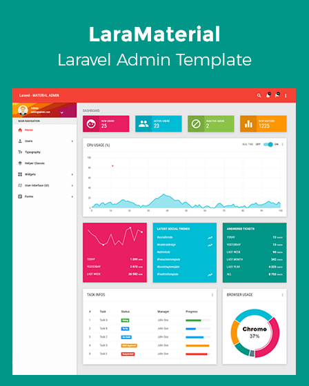 Laravel Admin Panel