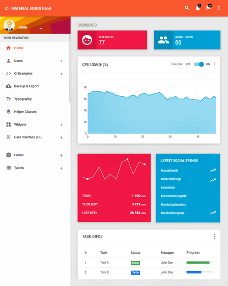 User Management System In PHP